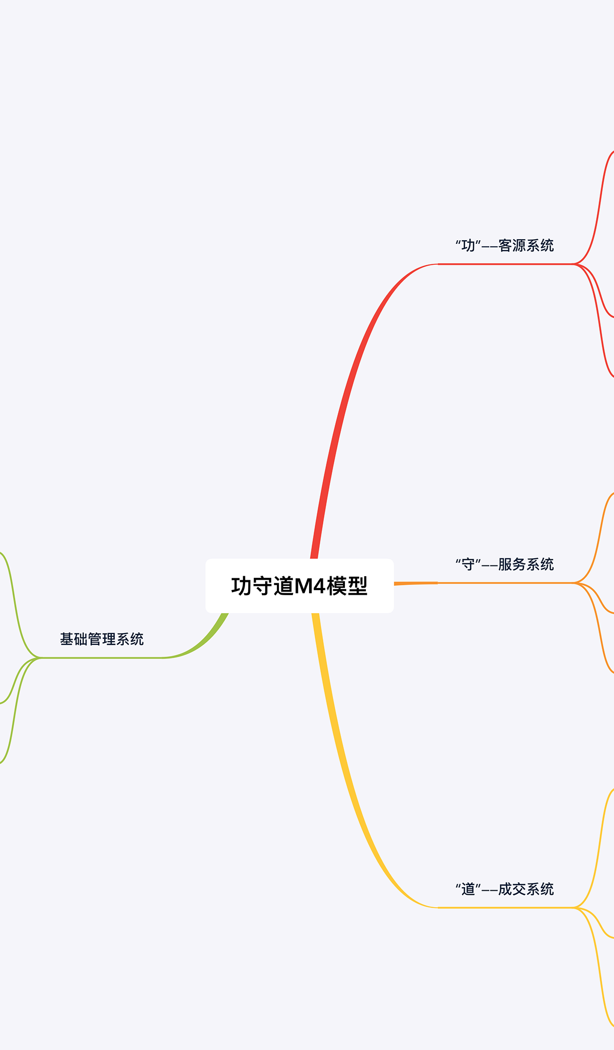 1563605077964766bhLu.png 第一期导图改.png